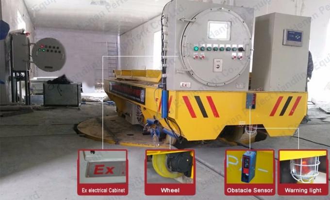 het Spoor van de 16 tonworkshop Materiële Behandelingsaanhangwagen met Draaischijf met PLC systeem