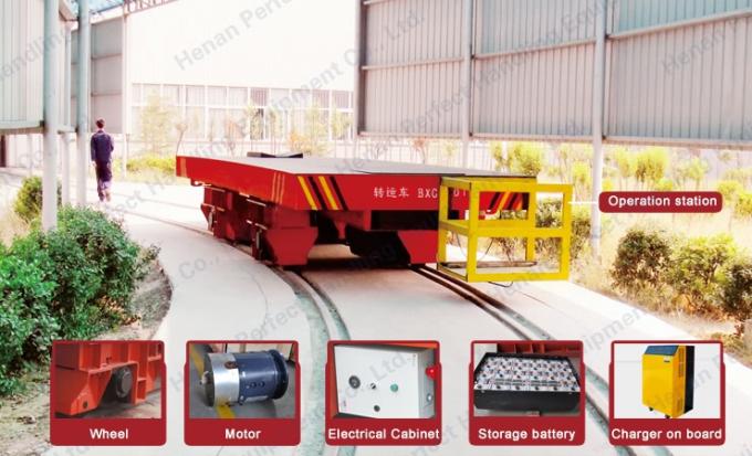 gemotoriseerde rolkar op spoor voor industriële spoormatrijs materiële behandelingskar